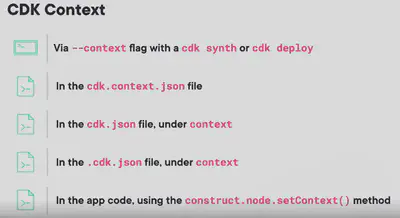 CDK Context