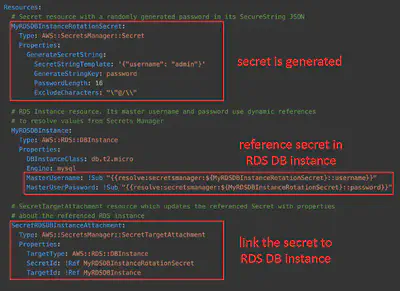 SSM-Secrets-Manager