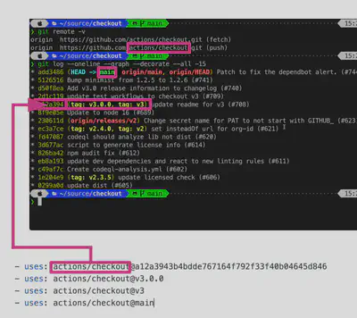 github-actions-reference
