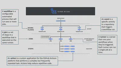 github-actions-overview