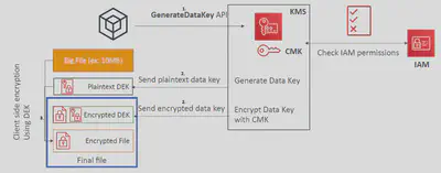 KMS-Envelope-Encrypt
