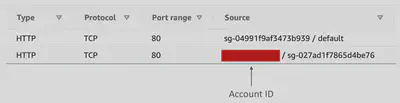 VPC Peering SGs