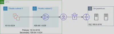 AWS-VPC-Private-NAT-Gateway